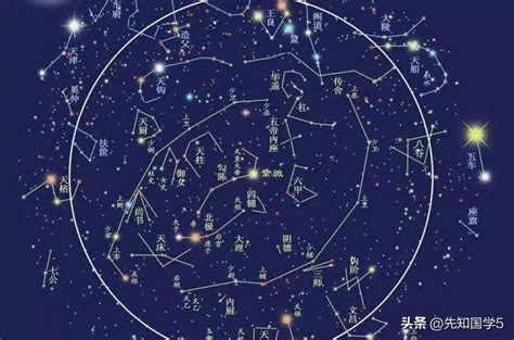 星象學